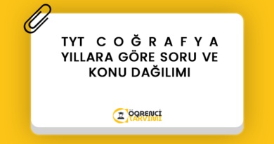 TYT COĞRAFYA YILLARA GÖRE SORU VE KONU DAĞILIMI