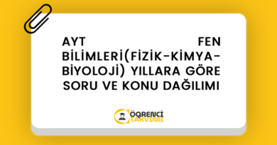 AYT FEN BİLİMLERİ(FİZİK-KİMYA-BİYOLOJİ) YILLARA GÖRE SORU VE KONU DAĞILIMI