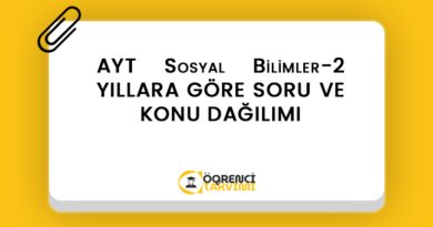 AYT Sosyal Bilimler-2 YILLARA GÖRE SORU VE KONU DAĞILIMI