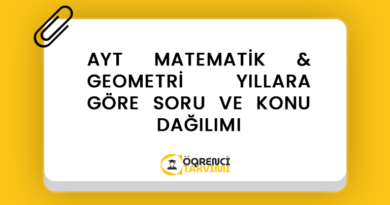 AYT MATEMATİK & GEOMETRİ YILLARA GÖRE SORU VE KONU DAĞILIMI