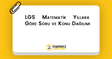 LGS Matematik Yıllara Göre Soru ve Konu Dağılımı