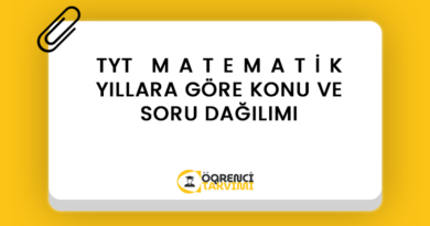 TYT MATEMATİK YILLARA GÖRE KONU VE SORU DAĞILIMI